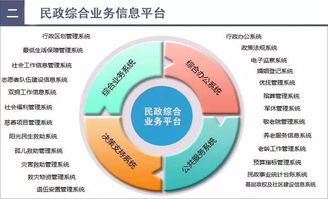 云威榜第418期 智慧民政领域的大数据解决方案探析