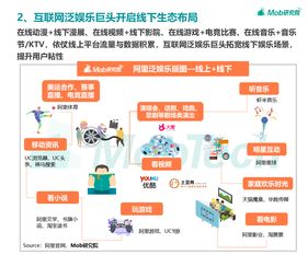 数据驱动未来 从MobTech 2019春季报告看中国互联网发展新趋势