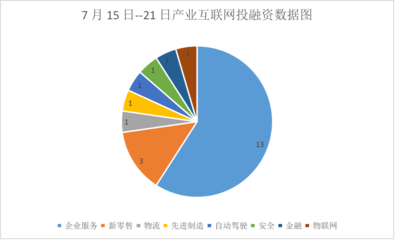 II Weekly | 阿里小米联手布局芯片赛道，产业互联网周内融资并购活跃，众安科技获19亿战略投资引领数据服务新风向