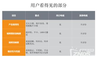 3.16风行发布会实录 超电视65寸新品上市，价格屠夫再战群雄的互联网数据新时代
