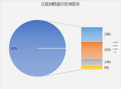 互联网数据分析师