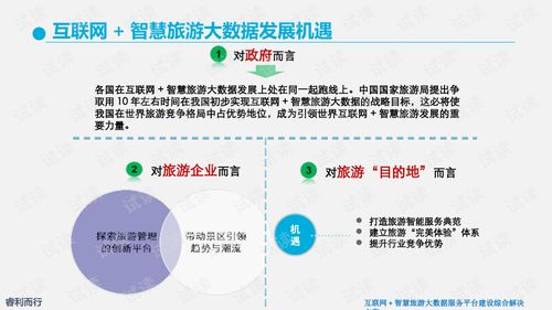 互联网智慧旅游大数据服务平台建设综合解决方案