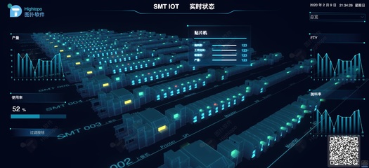2019年度HT工业互联网2D/3D可视化应用案例集锦 助力互联网数据服务转型与创新