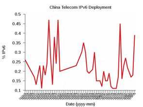 网络服务与互联网数据中心 199IT 互联网数据服务的价值与应用
